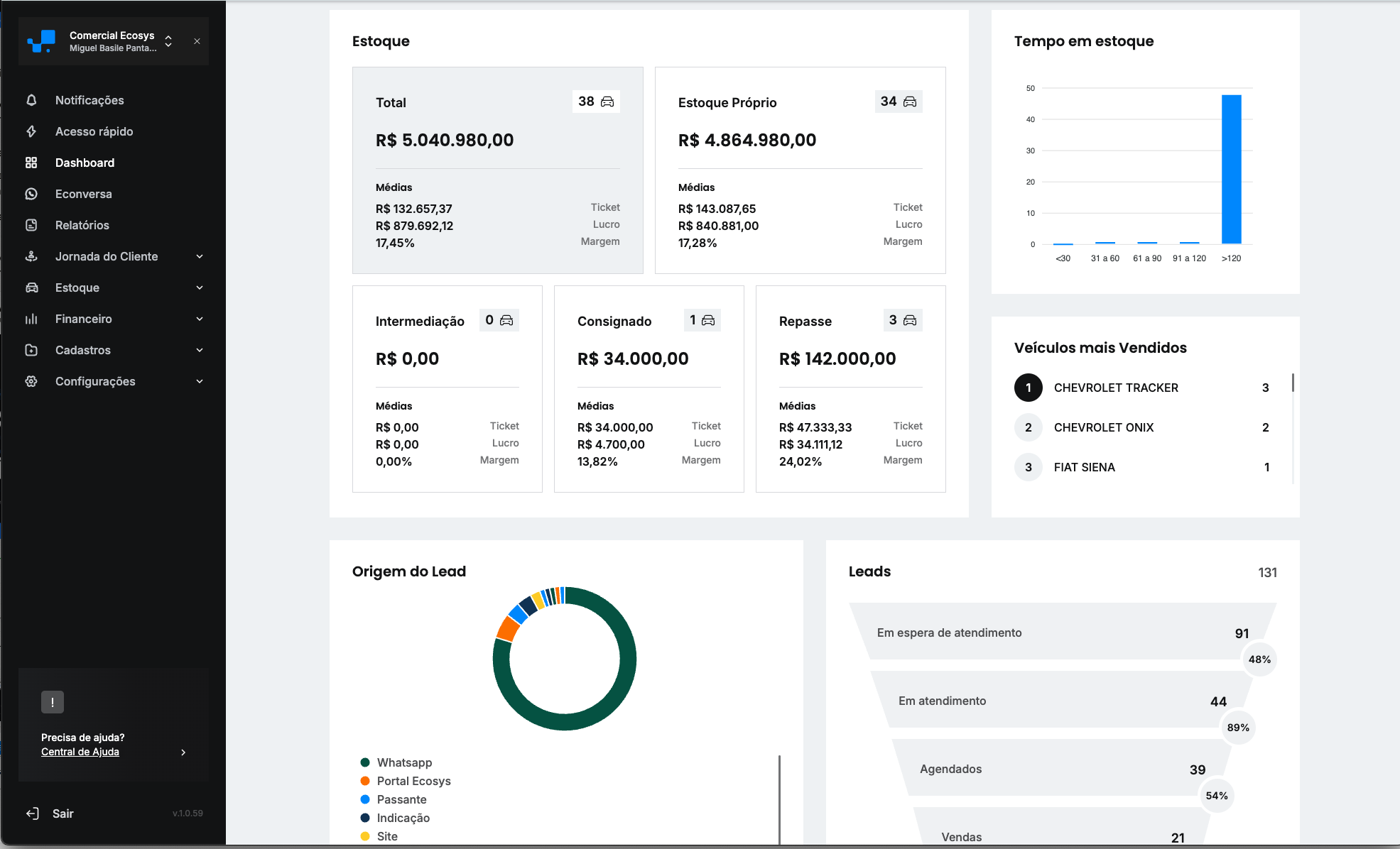 Dashboard ecosys AUTO - Visão completa da sua loja